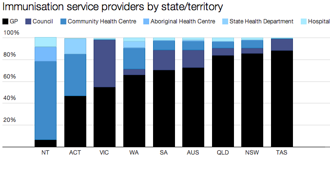 https://the-citizen-web-assets-us.s3.amazonaws.com/uploads/2018/02/14004708/Immunisation20service20providers20by20state20territory-1.png