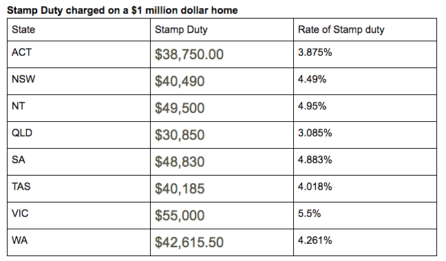 https://the-citizen-web-assets-us.s3.amazonaws.com/uploads/2018/10/29091309/StampDuty.png